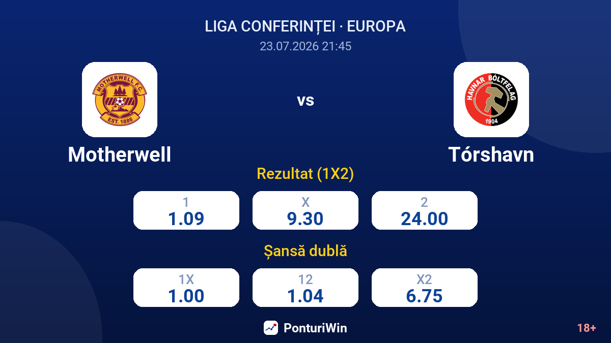 Motherwell vs Tórshavn — cote