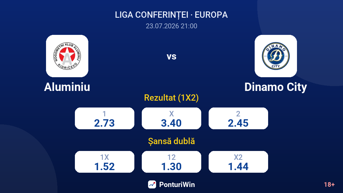 Aluminiu vs Dinamo City — cote