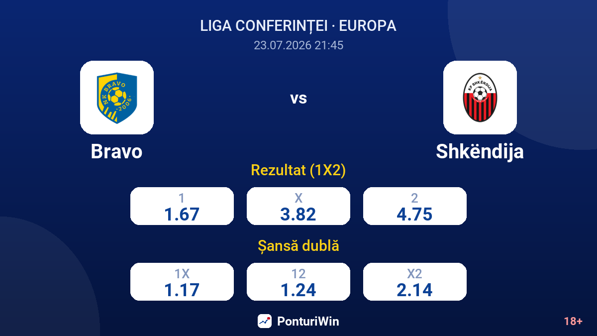 Bravo vs Shkëndija — cote