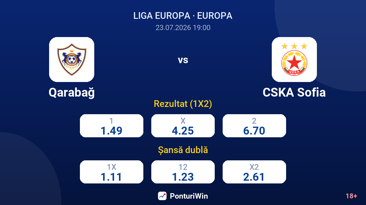 Qarabağ vs CSKA Sofia — cote