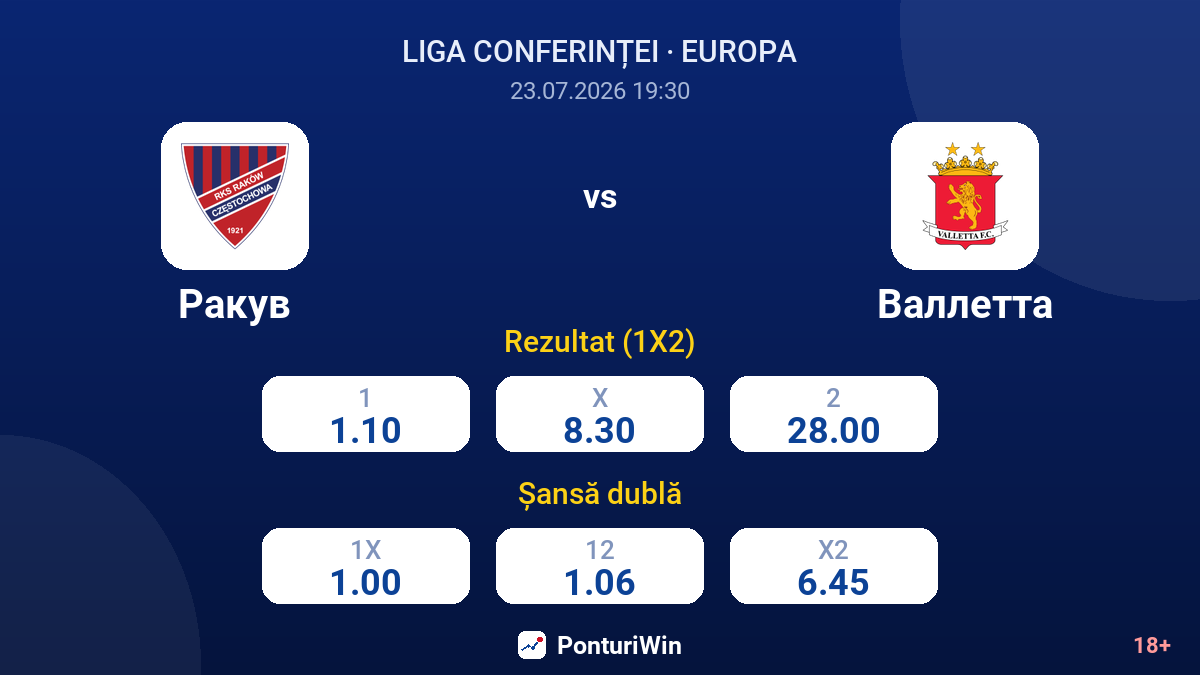 Raków vs Valletta — cote