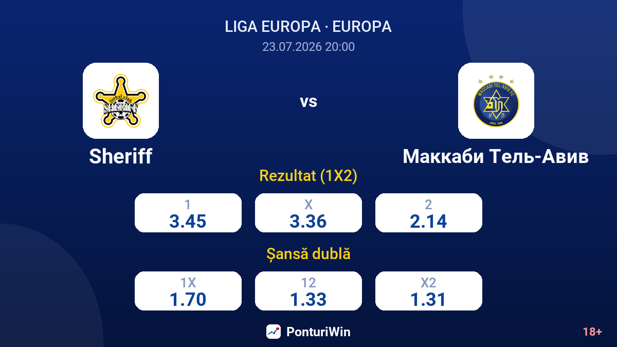 Sheriff vs Maccabi Tel Aviv — cote