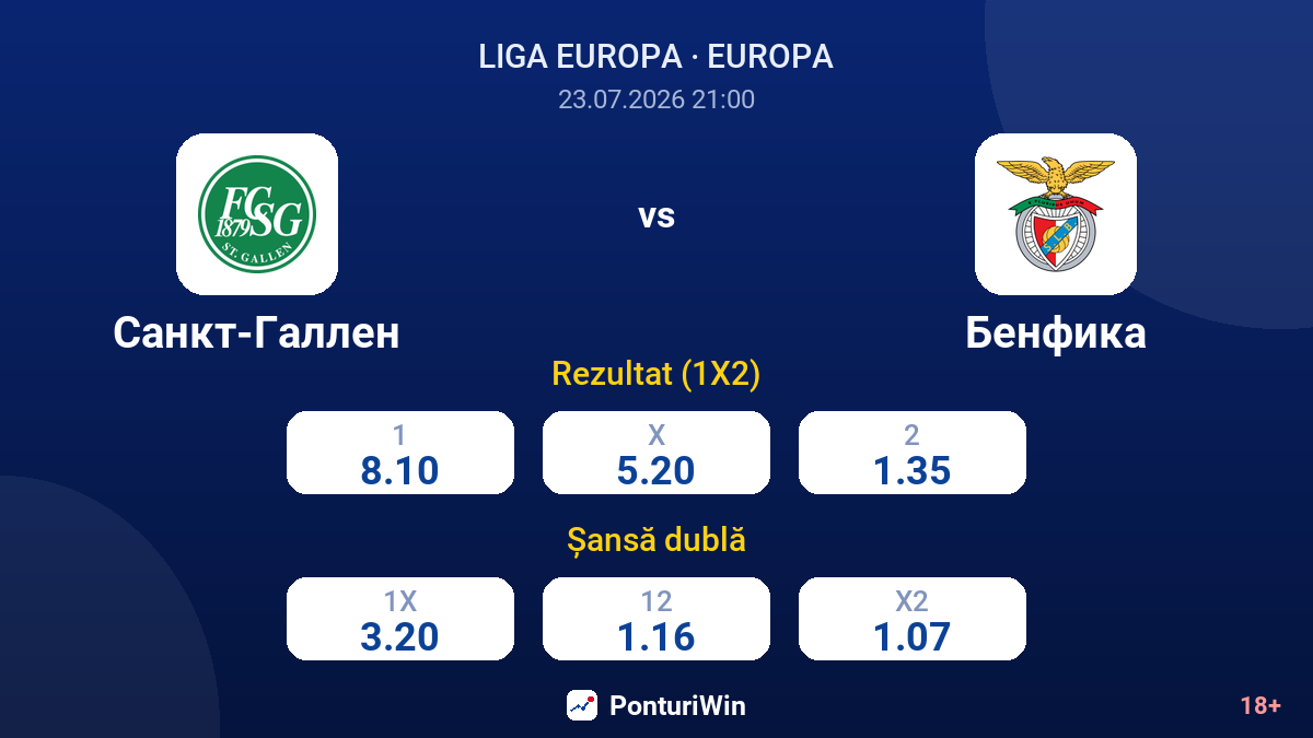 St. Gallen vs Benfica — cote