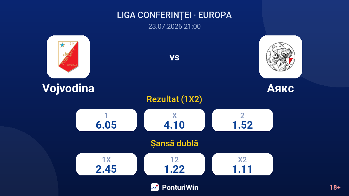 Vojvodina vs Ajax — cote