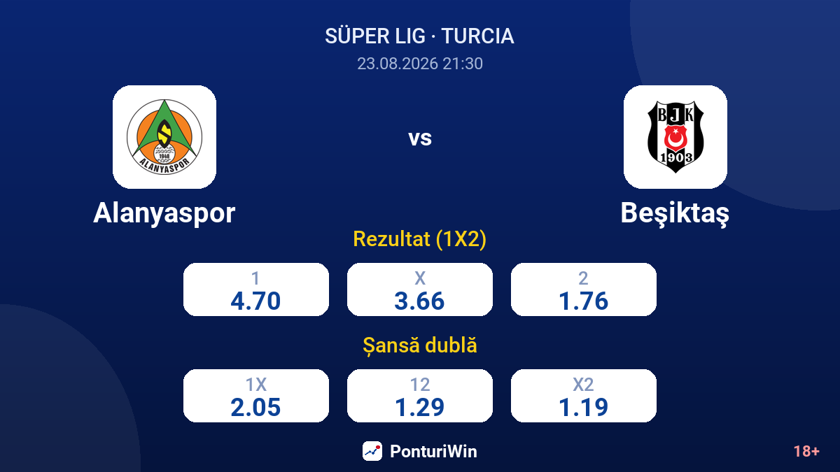 Alanyaspor vs Beşiktaş — cote