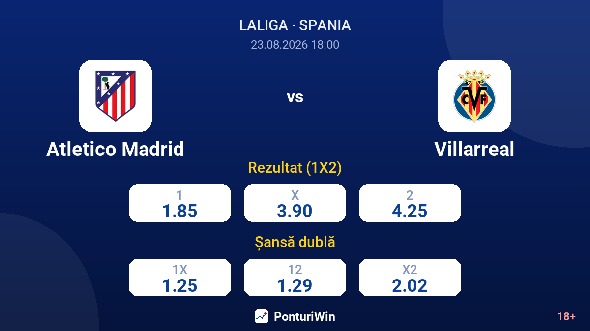 Atletico Madrid vs Villarreal — cote