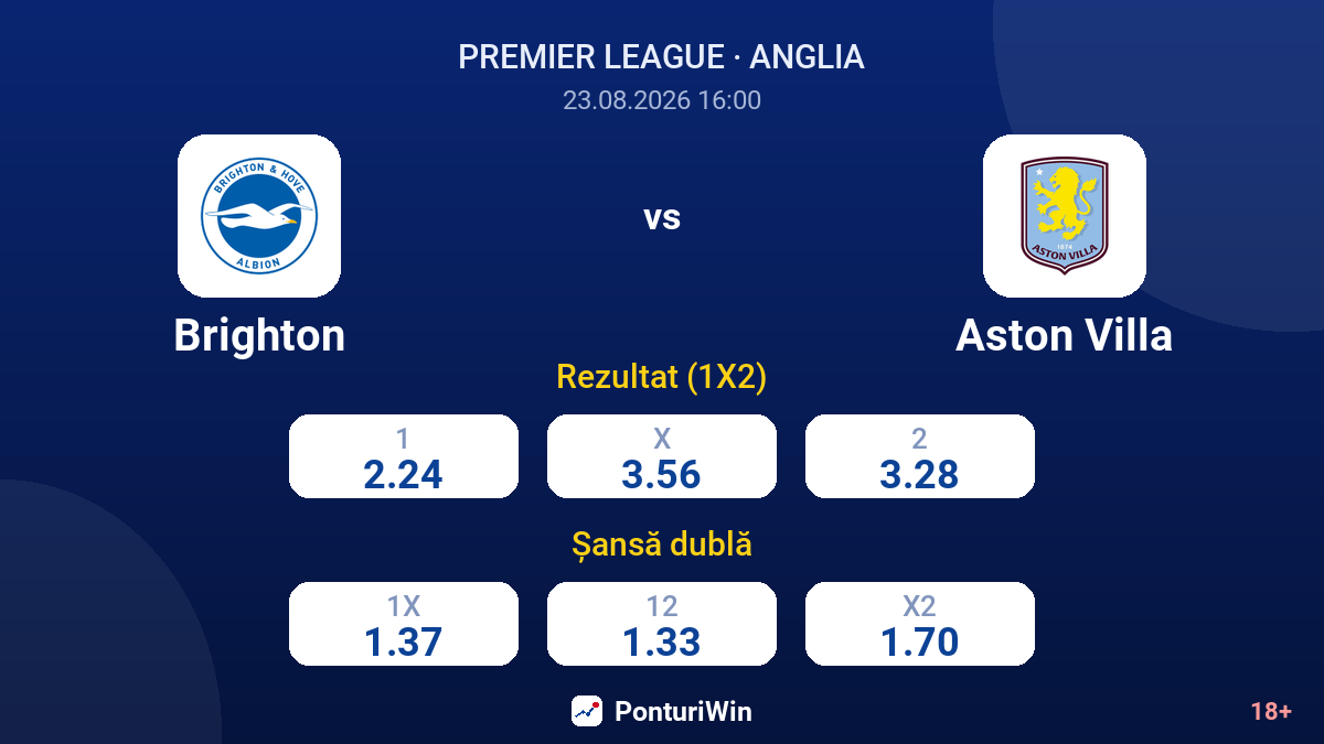 Brighton vs Aston Villa — cote