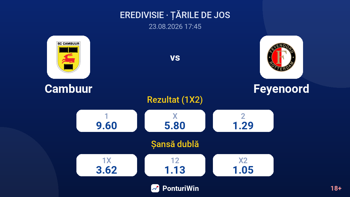 Cambuur vs Feyenoord — cote