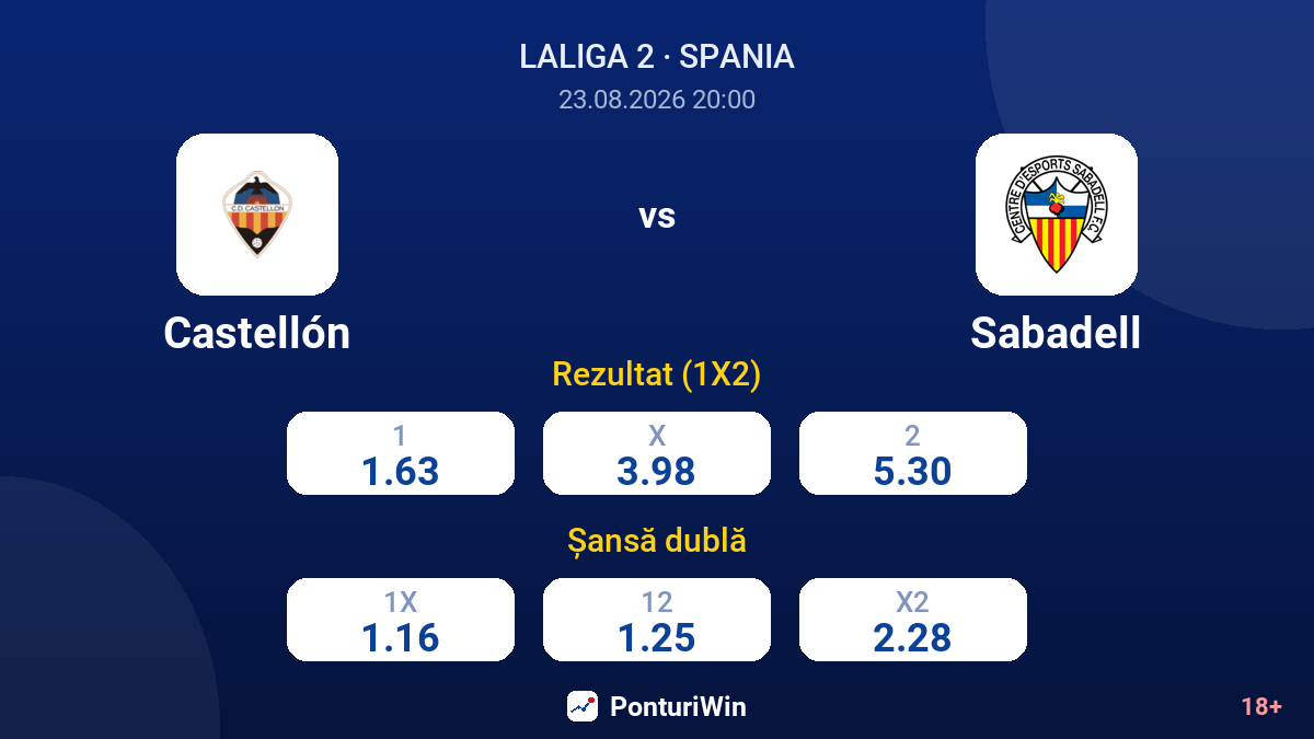 Castellón vs Sabadell — cote