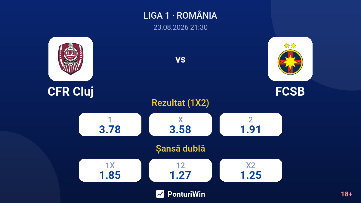 CFR Cluj vs FCSB — cote