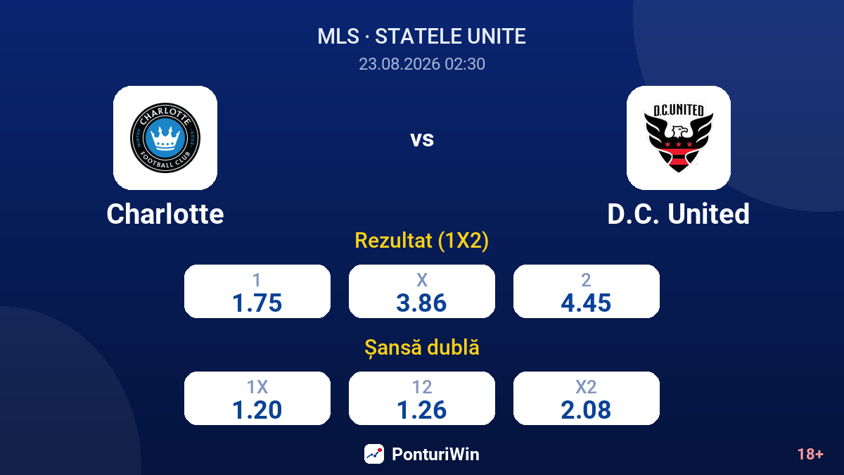 Charlotte vs D.C. United — cote