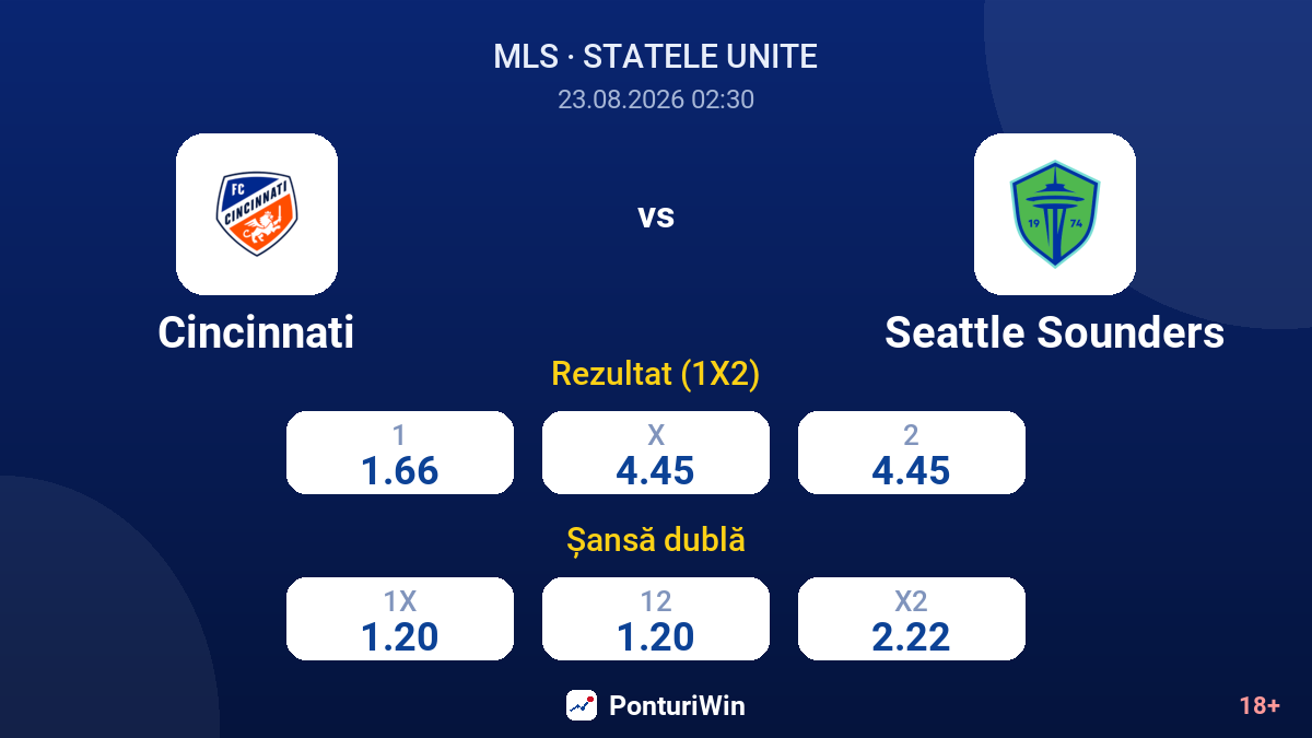 Cincinnati vs Seattle Sounders — cote