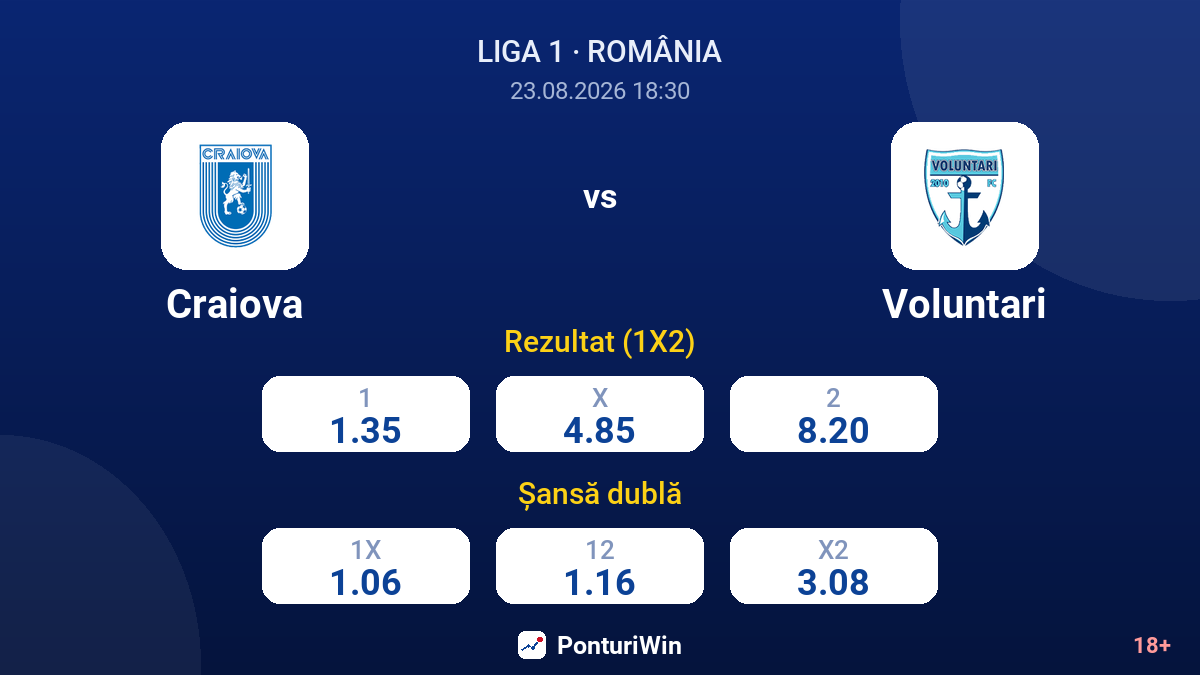 Craiova vs Voluntari — cote