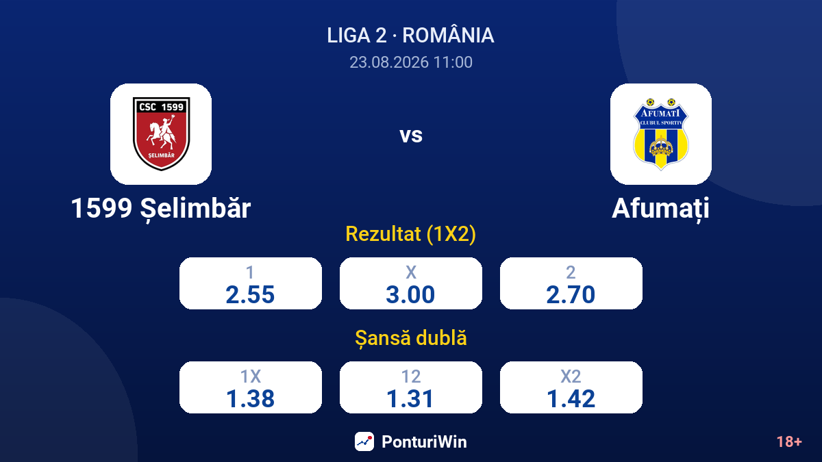 1599 Șelimbăr vs Afumați — cote