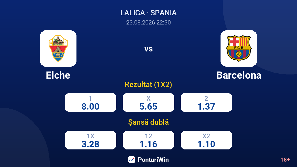 Elche vs Barcelona — cote
