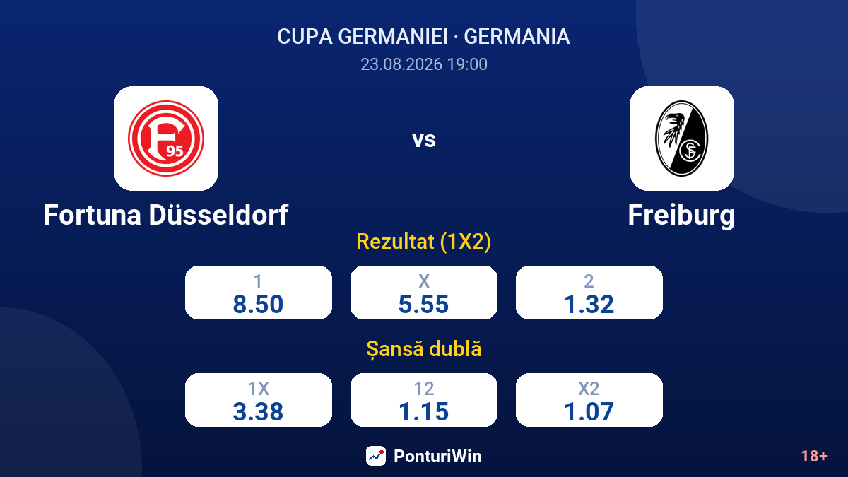 Fortuna Düsseldorf vs Freiburg — cote