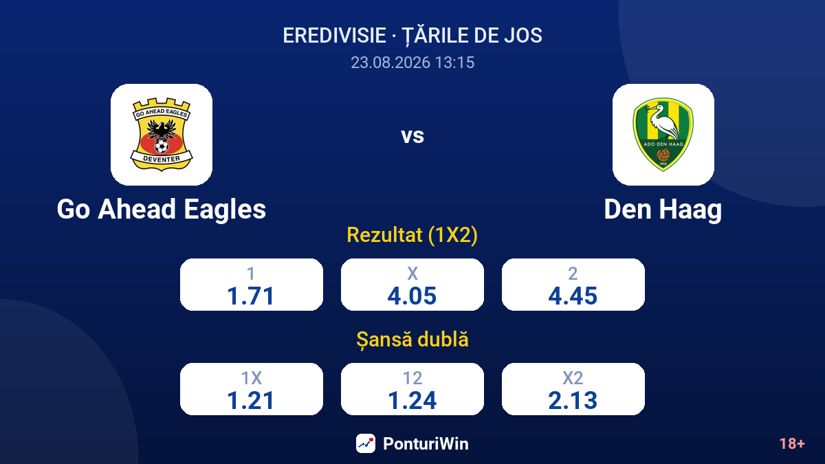 Go Ahead Eagles vs Den Haag — cote
