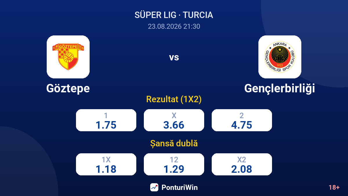 Göztepe vs Gençlerbirliği — cote