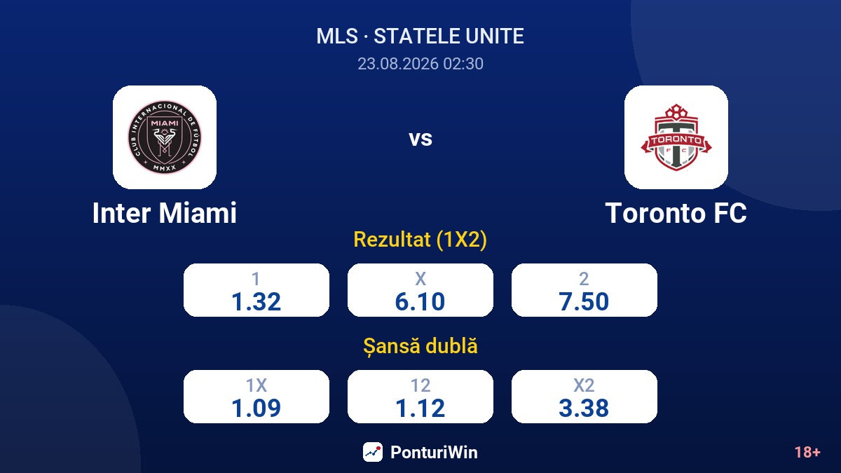 Inter Miami vs Toronto FC — cote