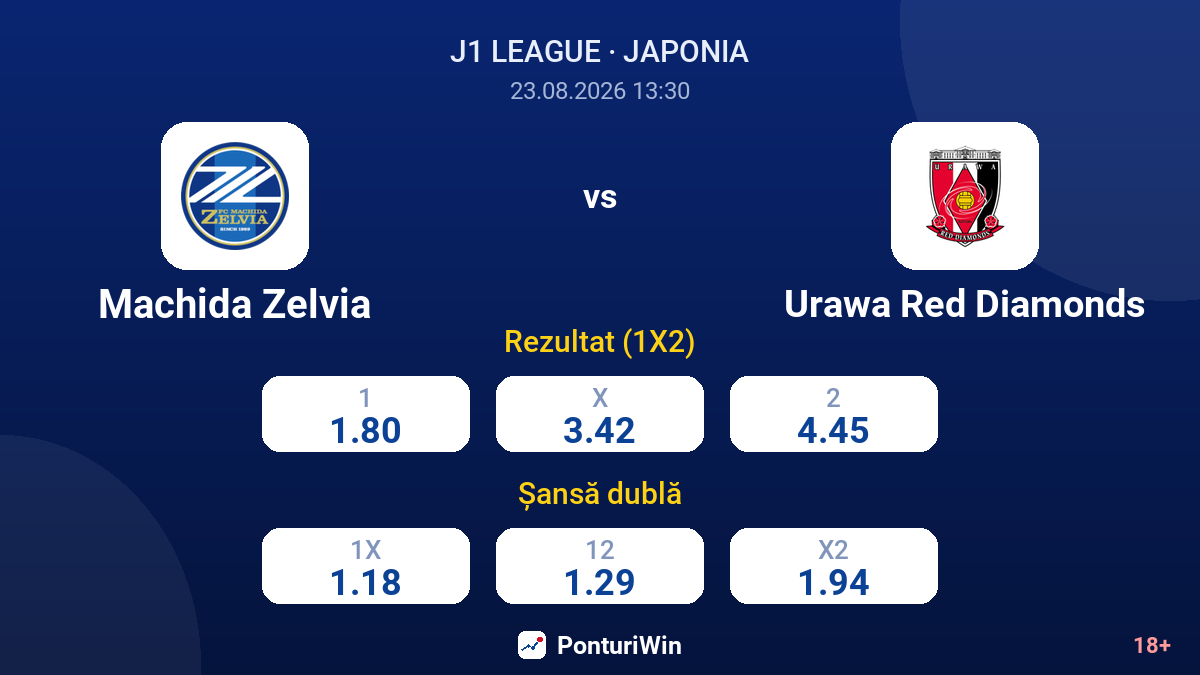 Machida Zelvia vs Urawa Red Diamonds — cote