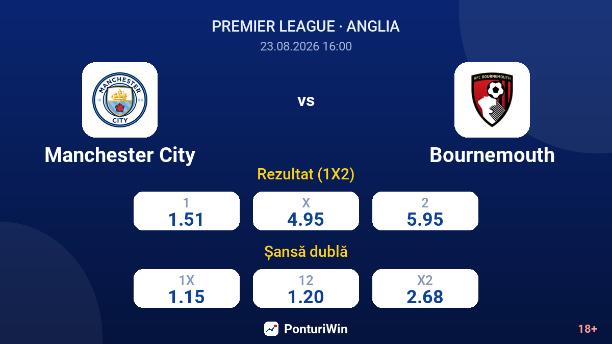 Manchester City vs Bournemouth — cote