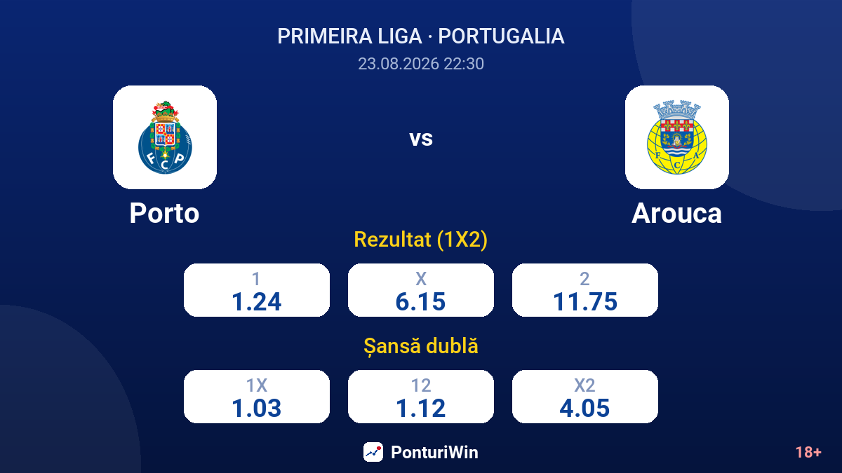 Porto vs Arouca — cote