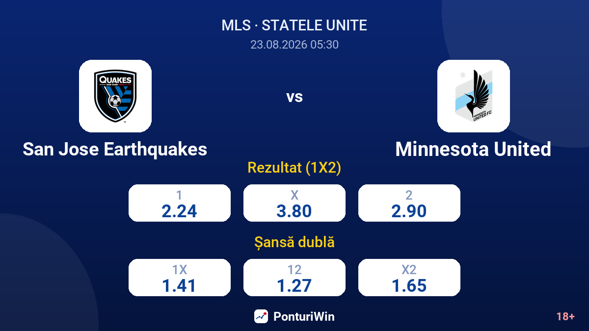 San Jose Earthquakes vs Minnesota United — cote