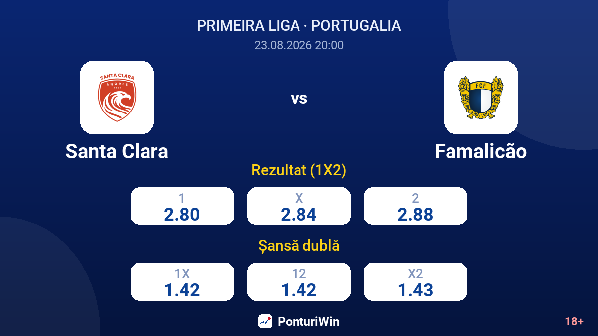 Santa Clara vs Famalicão — cote