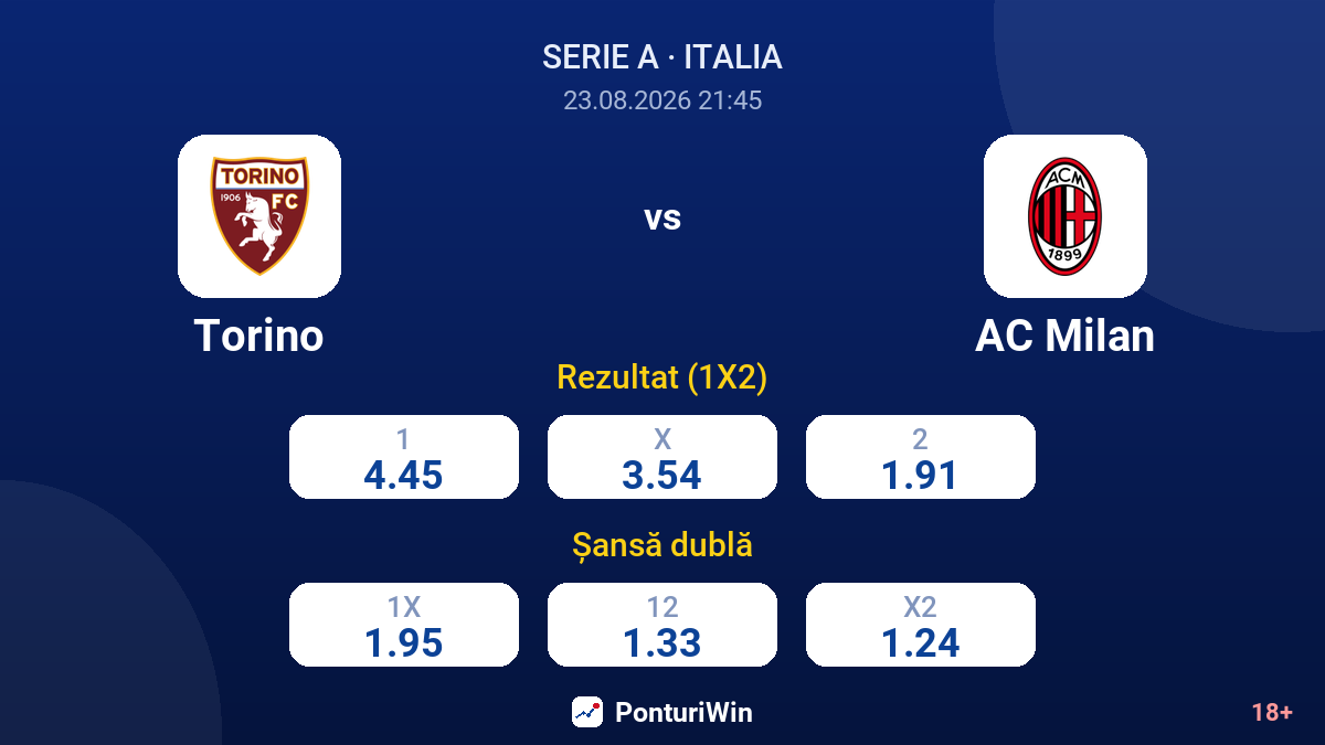 Torino vs AC Milan — cote