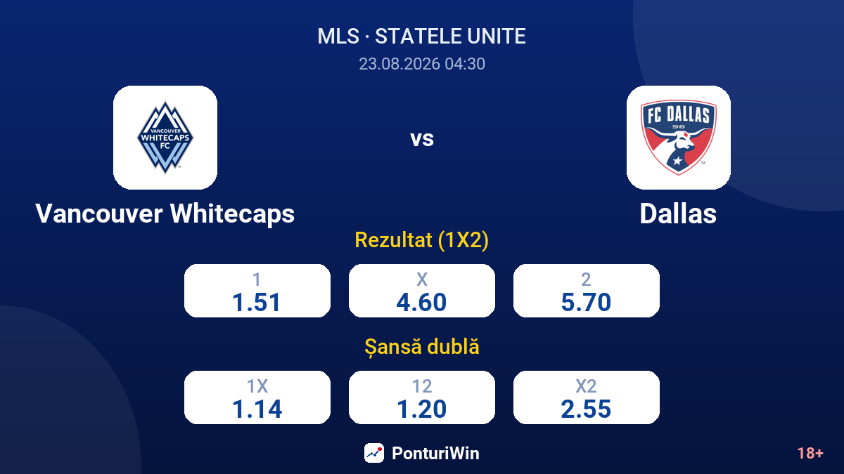 Vancouver Whitecaps vs Dallas — cote