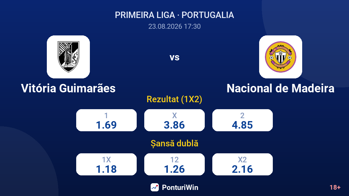 Vitória Guimarães vs Nacional de Madeira — cote