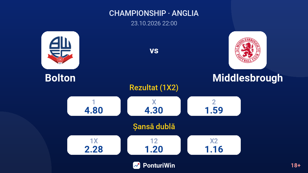 Bolton vs Middlesbrough — cote