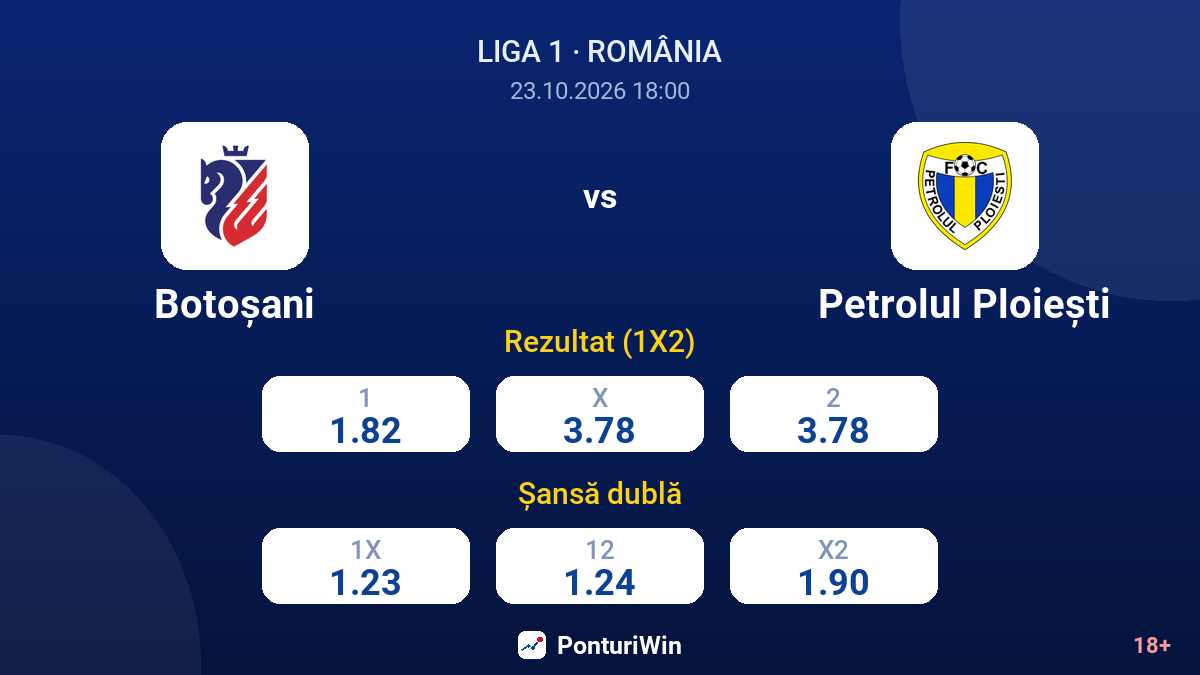 Botoșani vs Petrolul Ploiești — cote