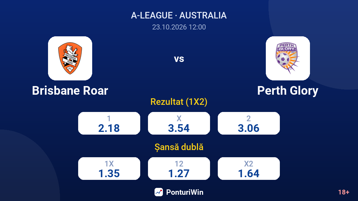 Brisbane Roar vs Perth Glory — cote