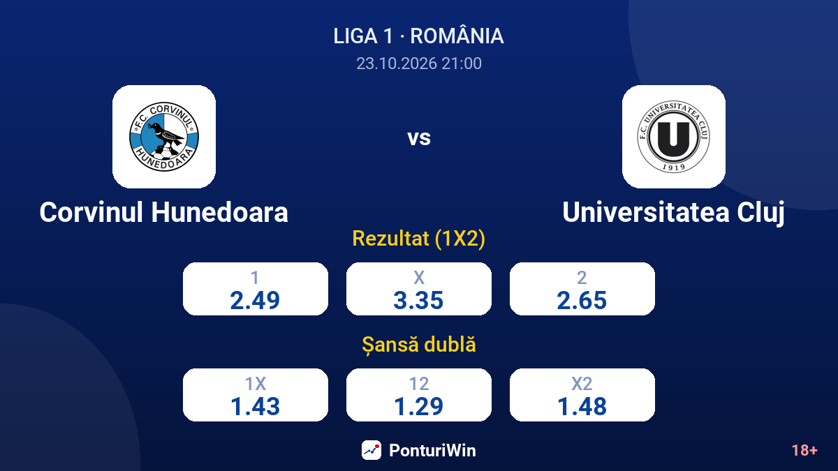 Corvinul Hunedoara vs Universitatea Cluj — cote