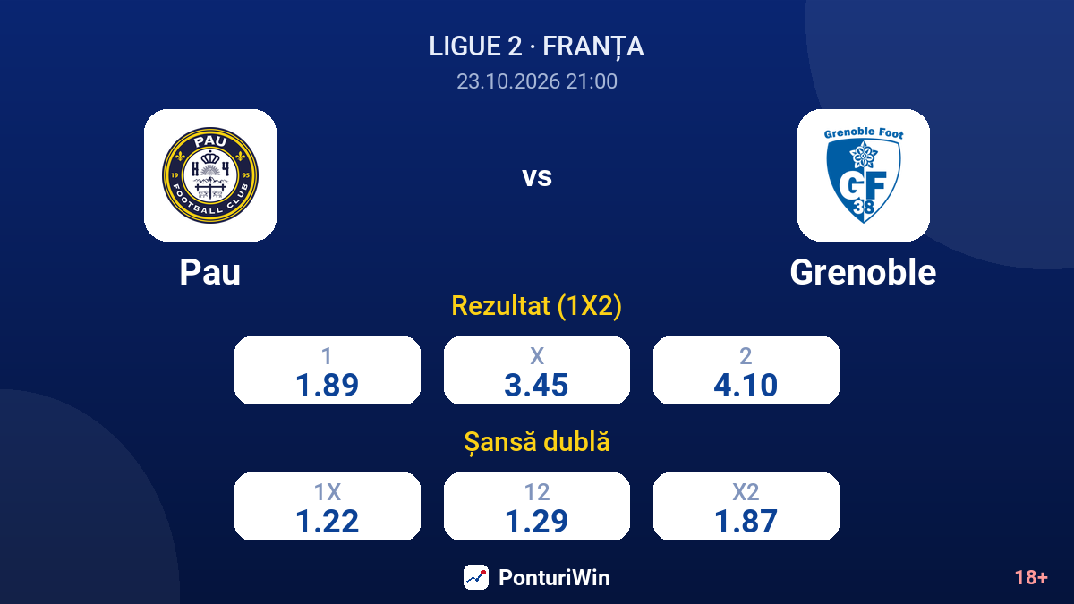 Pau vs Grenoble — cote