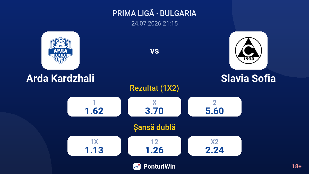 Arda Kardzhali vs Slavia Sofia — cote
