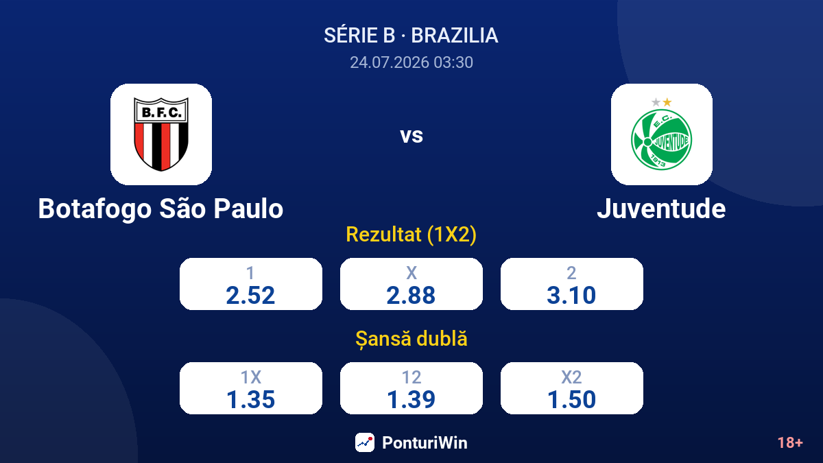 Botafogo São Paulo vs Juventude — cote