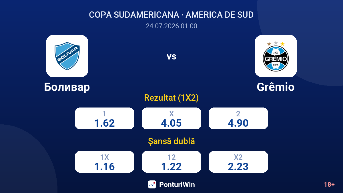 Bolívar vs Grêmio — cote