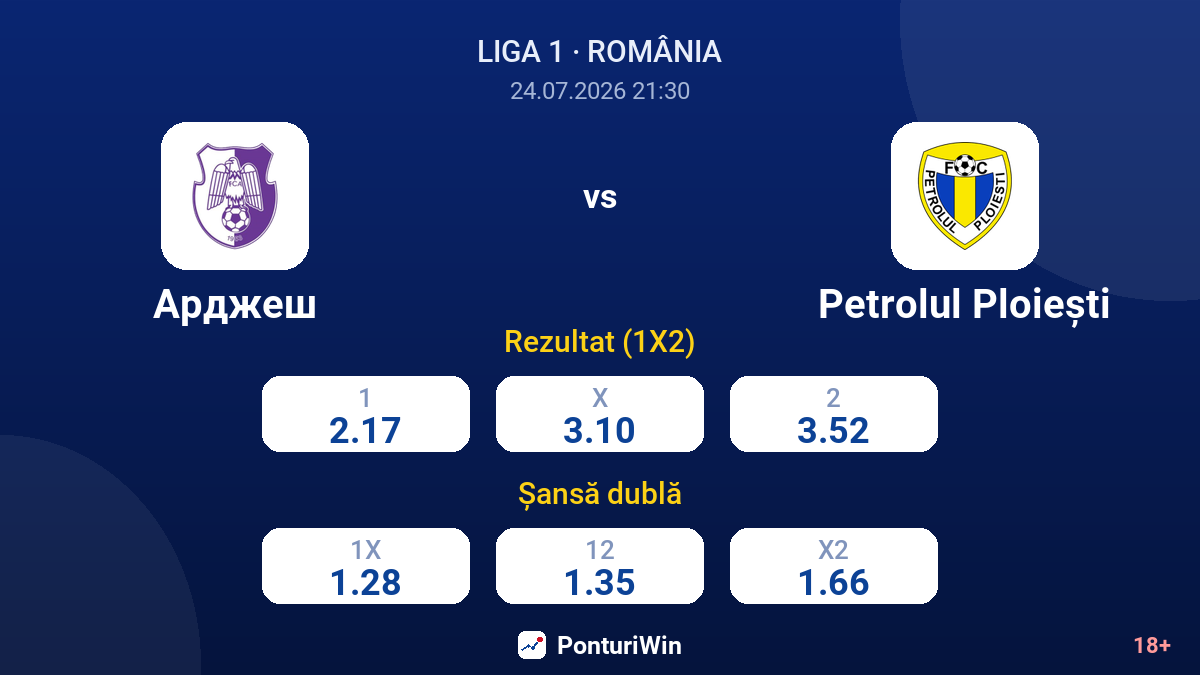 Argeș vs Petrolul Ploiești — cote