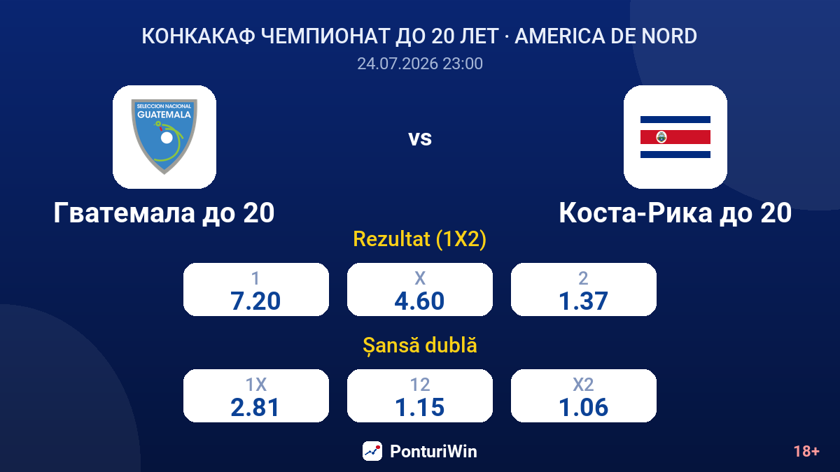 Guatemala U20 vs Costa Rica U20 — cote
