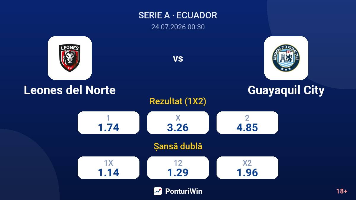 Leones del Norte vs Guayaquil City — cote