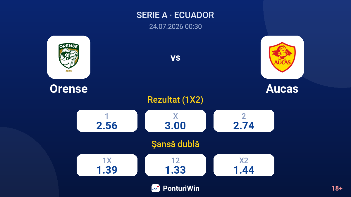 Orense vs Aucas — cote