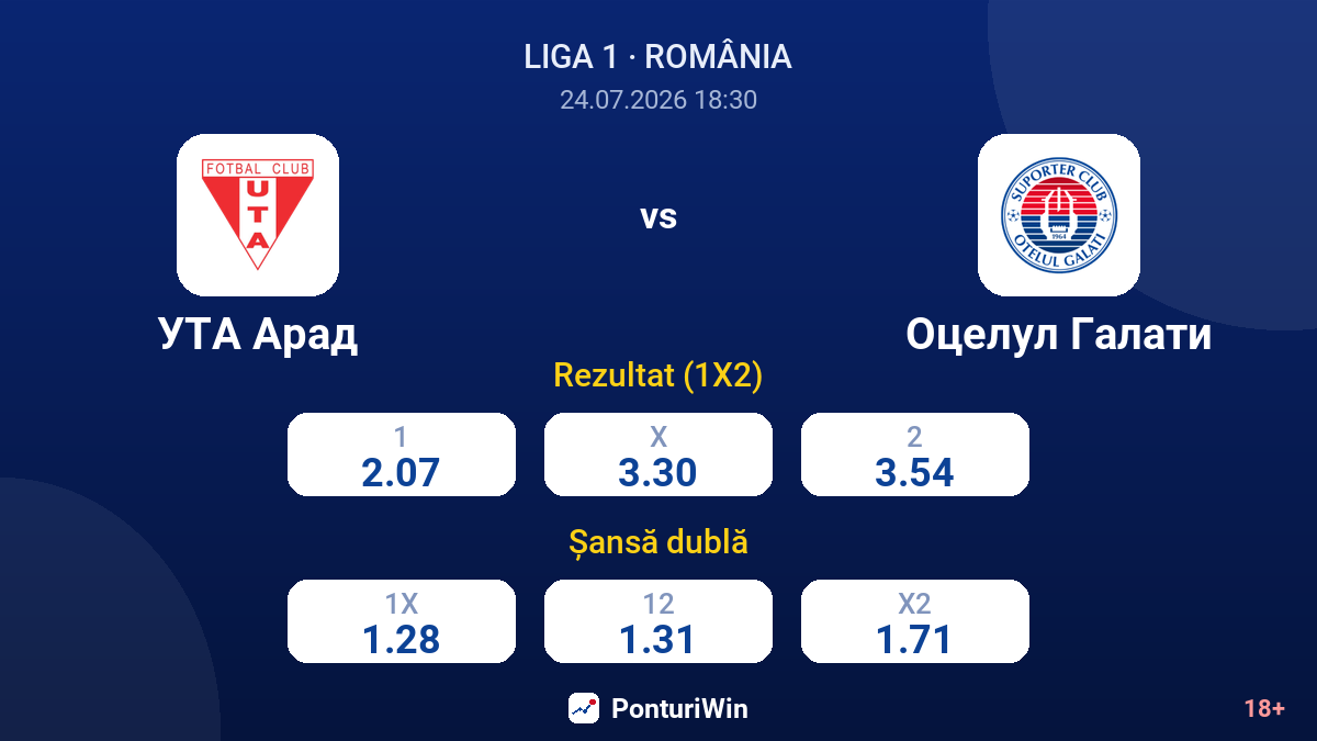 UTA Arad vs Oțelul Galați — cote