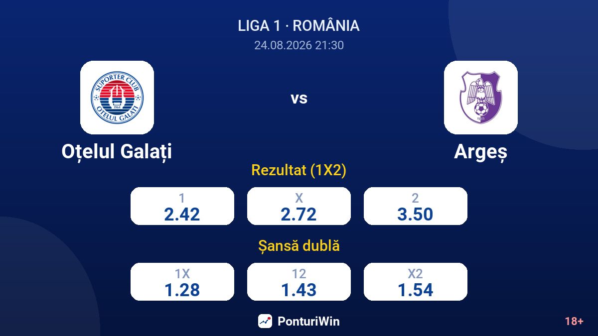 Oțelul Galați vs Argeș — cote
