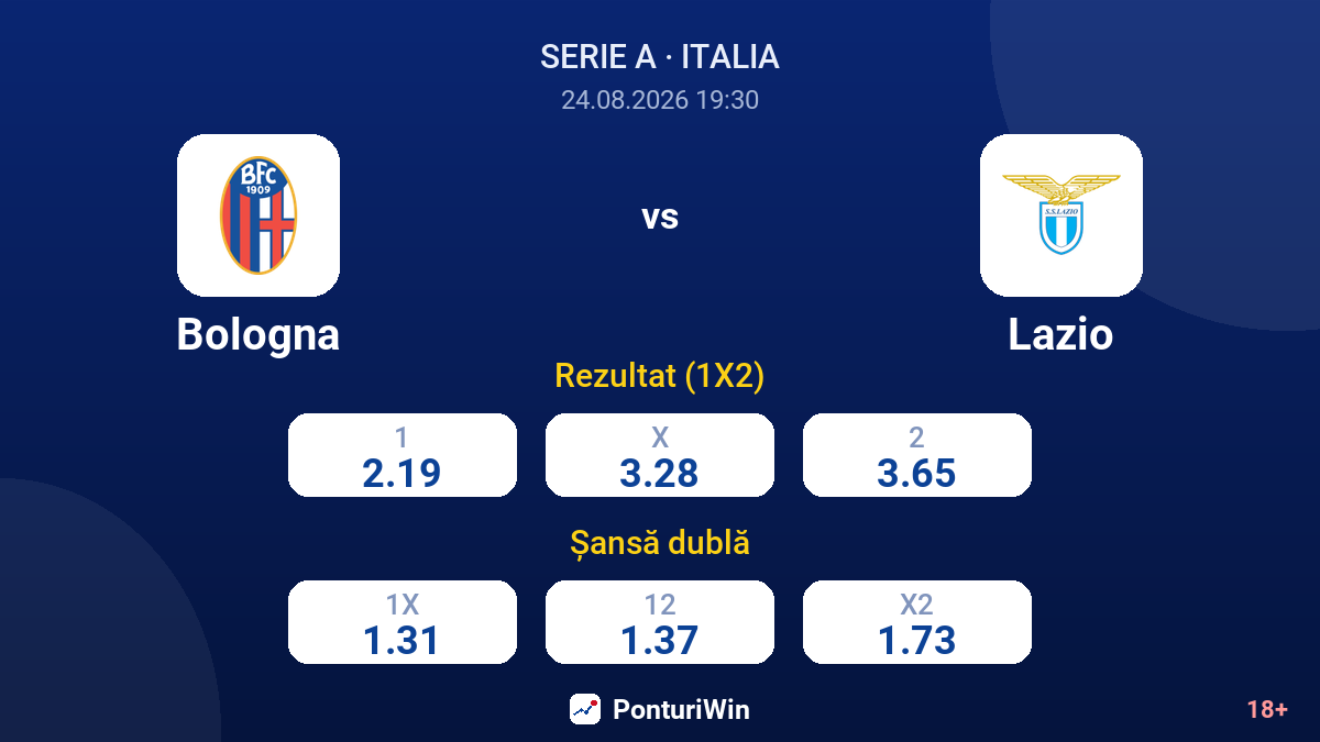 Bologna vs Lazio — cote