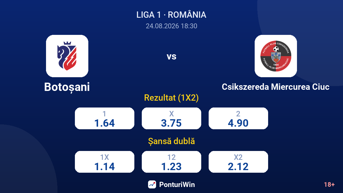 Botoșani vs Csikszereda Miercurea Ciuc — cote