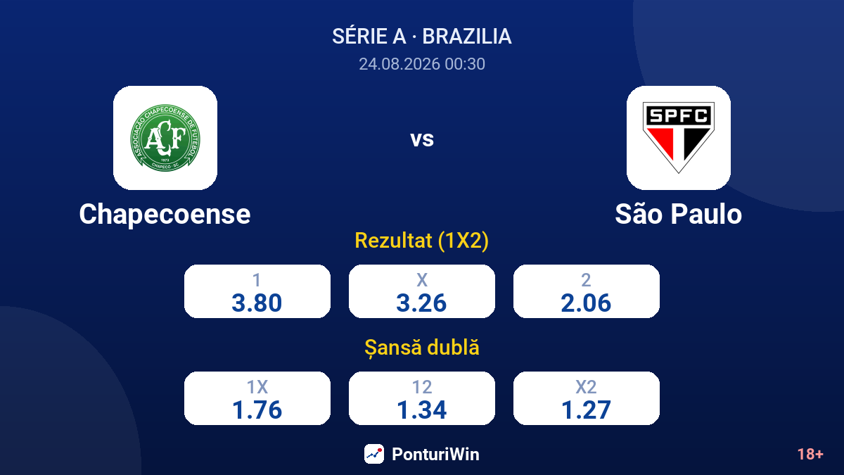 Chapecoense vs São Paulo — cote