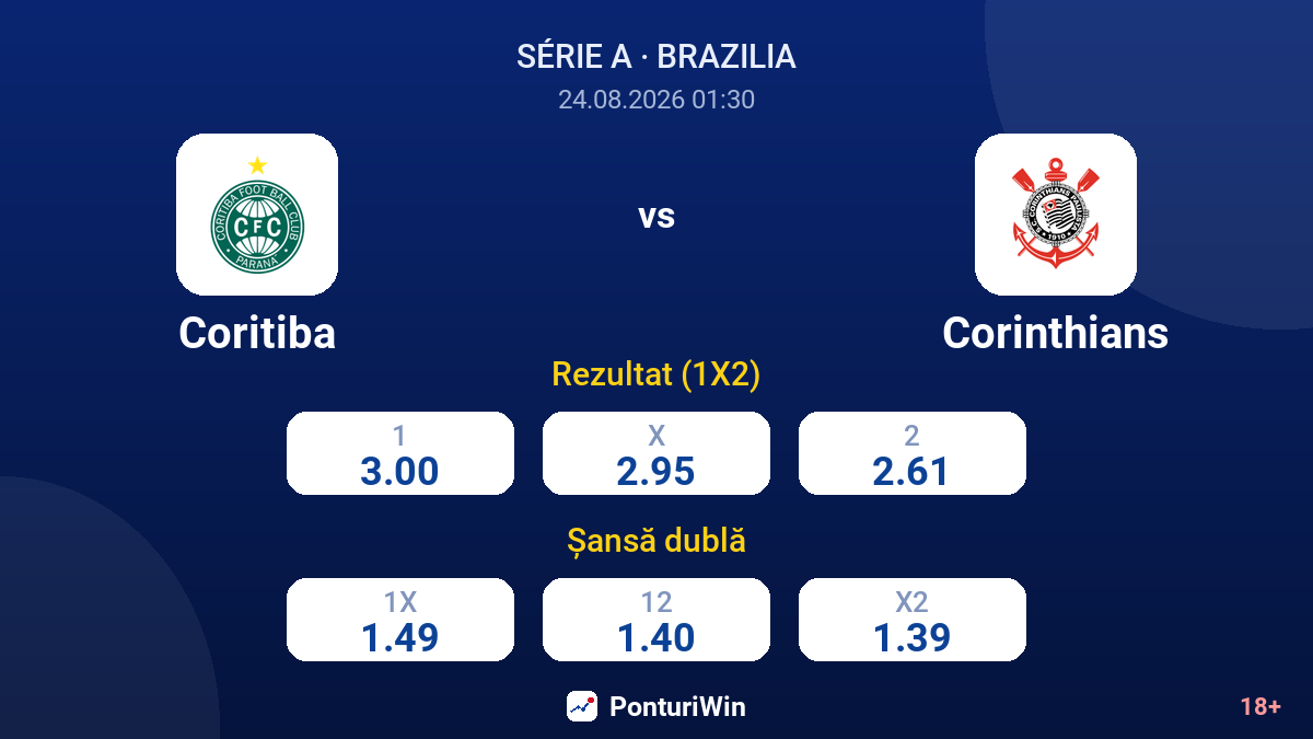 Coritiba vs Corinthians — cote