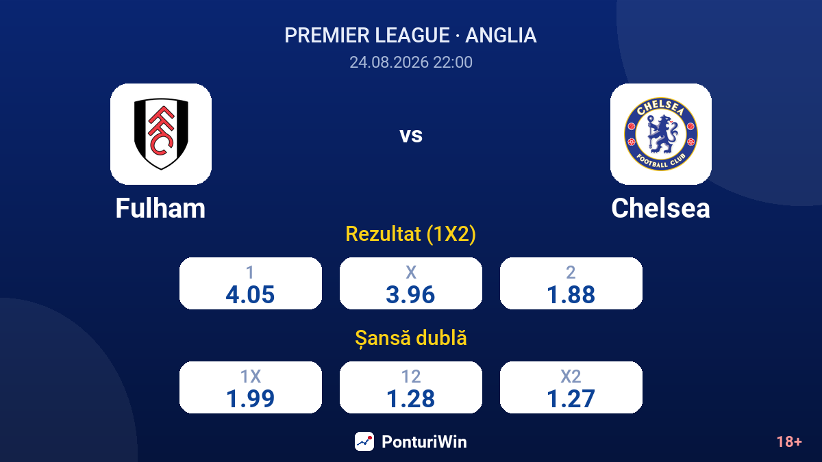 Fulham vs Chelsea — cote